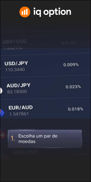 Sinais de forex