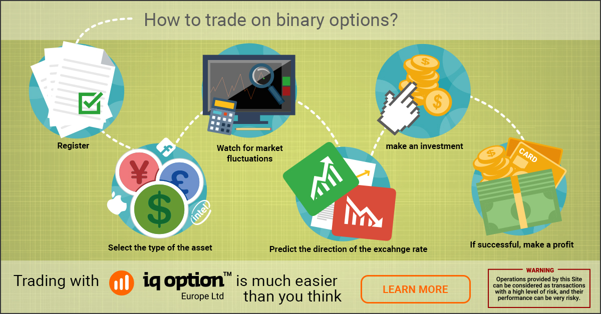 Binary options. How to make profit from binary options.